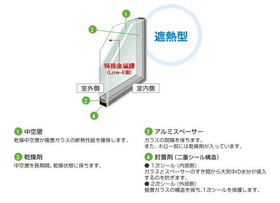 Construction ・ Construction method ・ specification. cold ・ Increased thermal insulation effect by adopting a multi-layer glass in the opening is the largest portal of entry of warm air, Comfort is up warm in winter, Summer will be able to keep a cool room temperature. Also, Double-glazing or reduce the condensation, Also effective in sound insulation.