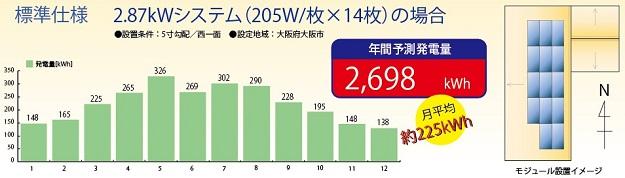 Other. Is the prediction value of the solar power generation