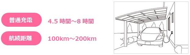 Same specifications photos (appearance). EV outlet