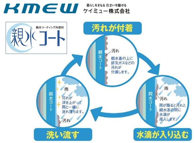 Same specifications photos (appearance). Hard outer wall marked with dirt