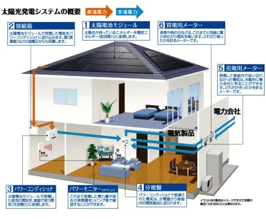Power generation ・ Hot water equipment