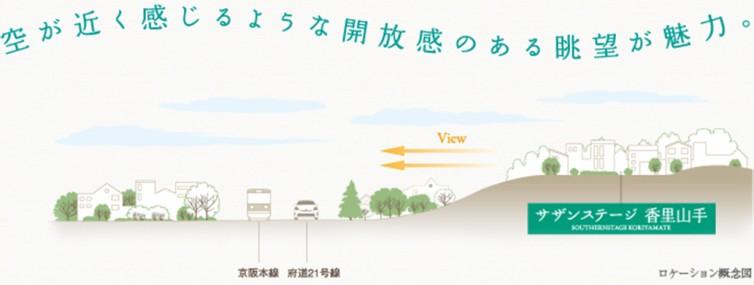 Other.  ■ Characteristic ■ Located just off of 蹉蛇 shrine, Open location of uptown with views to Yodogawa district.