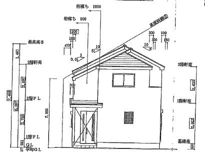 Rendering (appearance). Rendering is!