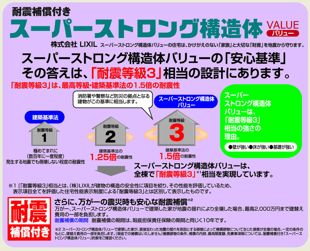Construction ・ Construction method ・ specification. Adopt a super strong structure of Rikushiru.