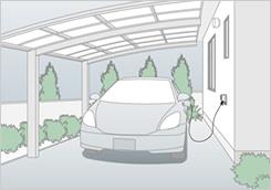 Other Equipment. 200V outlet of the electric car is the standard specification for outdoor. ※ 100V electrical outlet also comes with the standard specification.