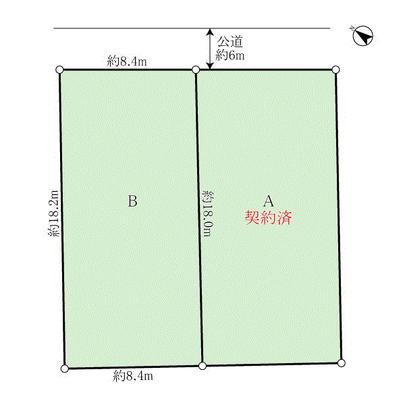 Compartment figure. Land plots