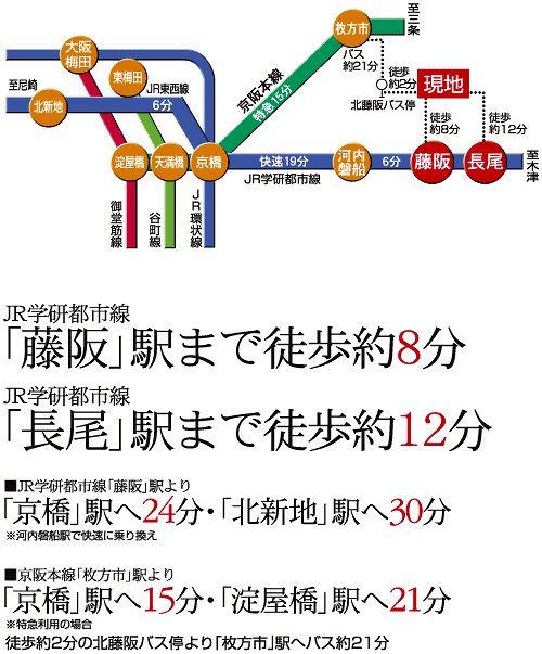 Access view. (Access view)