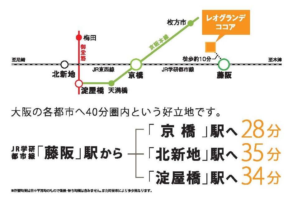 route map. Traffic view