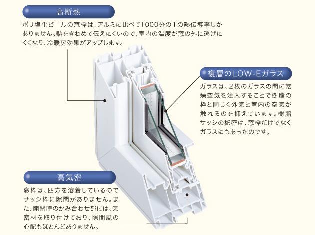 Other. Adopted LOW-E pair glass Create a layer of air between the two sheets of glass, Keep the room temperature without outside air and the inside air touch