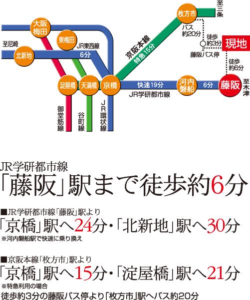Access view. Traffic view