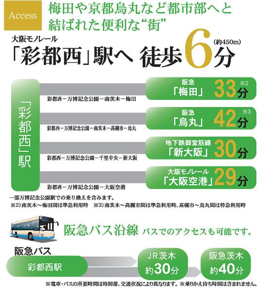 Access view.  ※ Access view