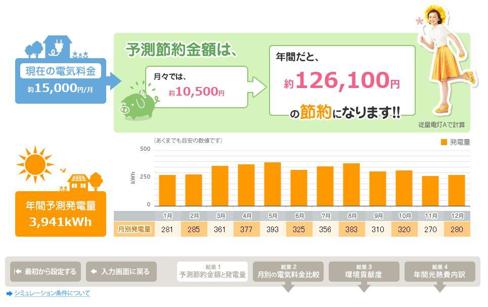 Other. Electricity bill simulation (standard)