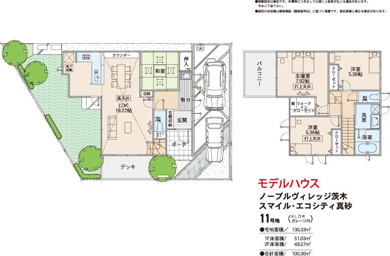 Rendering (introspection)