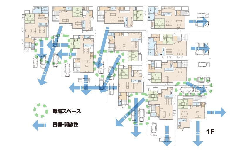 Other.  [Masago ・ Environment blueprint] "Environmental Design" is, At the same time and make the best plan for each partition, Also we care enough to lead and light and the line of sight of an adjacent house, Planning the city and home to a total.