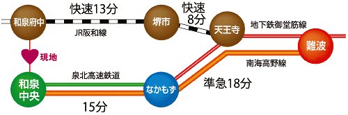 Access view. Traffic view. Senboku high-speed rail, "Izumi center" Station and two-way access of JR "Izumi Fuchu" station. Izumi Central Station is commuting also possible to sit because the first train. Directly connected to Namba 33 minutes (local express)