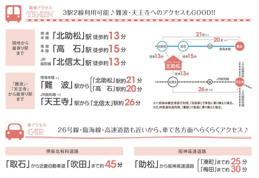 Local guide map. 3 station 2-wire available, Smoothly commute by train! Namba ・ One by train to Tennoji, Since the shortest 20 minutes it is very convenient! ! Also, 26 Highway and the coastal line, Since the Hanshin Expressway also close, Easy access by car to each direction!
