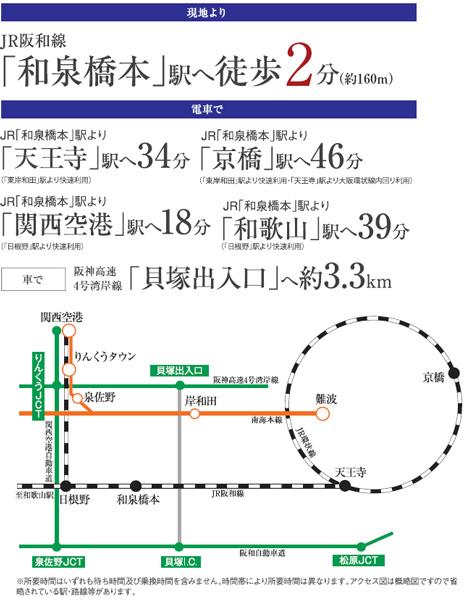 Access view.  ※ Access view