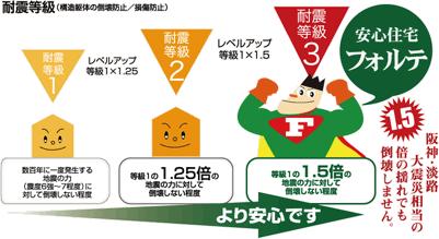Other. Commentary view of the seismic grade