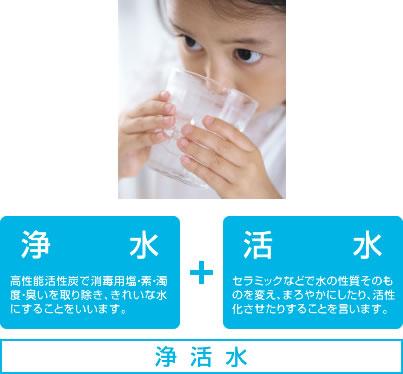 Other. In Yusei, Standard adopted "high-performance Kiyoshikatsu water system" in all houses.  Kitchen and bathroom, It will be available in all Kiyoshikatsu water in all the water supply, such as washroom.  Mouth water, Water to touch, Converts all of the water in Kiyoshikatsu water.