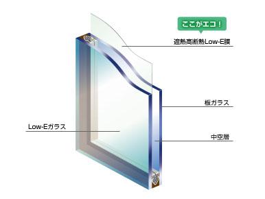 Other. To suppress the heat out of the window, Low-E double-glazing!
