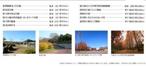 Other.  ■ Introduction of town ■ Subdivision peripheral has been decorated in rich natural environment.