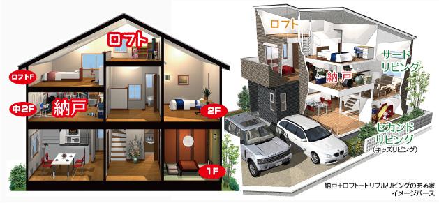 Other. Closet and loft