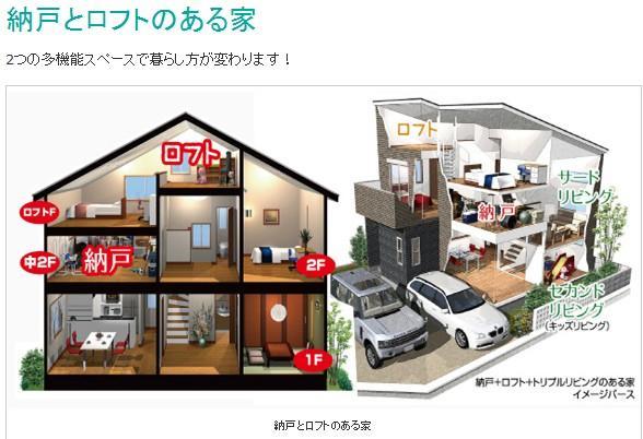 Other. House image with a closet and loft