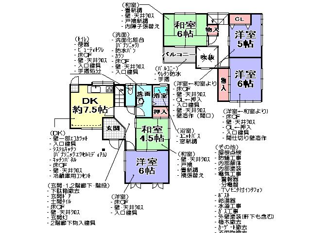 Other. Renovated content (planned)