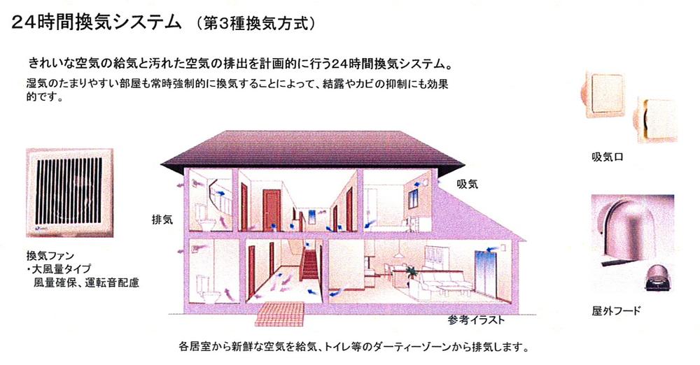 Cooling and heating ・ Air conditioning. Clean air 24-hour ventilation system which performs plan to the discharge of the supply air and dirty air. By moisture easily accumulate room also forced ventilation at all times, It is also effective in the suppression of condensation and mold.