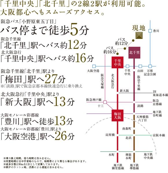 Access view.  ※ Access view