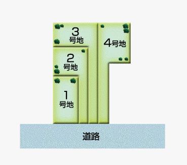 Other. Compartment figure