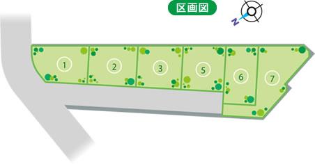 Local guide map. Local compartment Figure