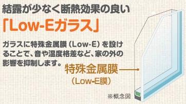 Cooling and heating ・ Air conditioning. Exert the function of the thermal barrier and insulation if "Low-E double-glazing", Winter does not escape the warm heat to the outside, Since the summer to keep the coolness, Annual heating and cooling costs also significantly down. Also reborn in friendly homes to the environment in the household.