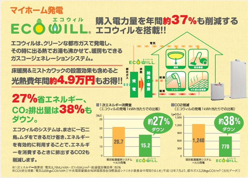 Power generation ・ Hot water equipment. Generated by the gas engine, Hot water supply at that time out of the heat ・ Cogeneration system that can also heating. By effectively using exhaust heat during electrodeposition, Reduce utility costs by about 49000 yen a year. Also reduced by about 38% the CO2 that causes global warming, Friendly system to households to Earth.