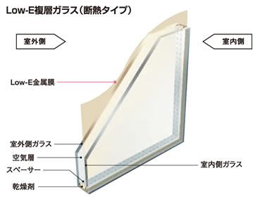 Other Equipment. LOW-E double glazing