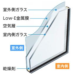 Other. Pair glass insulation, There is a blocking effect, Utility costs is profitable! !