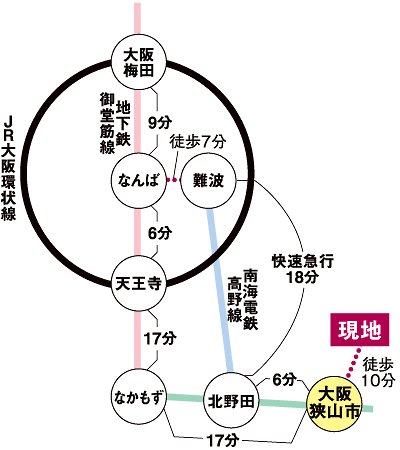 Access view. Traffic view