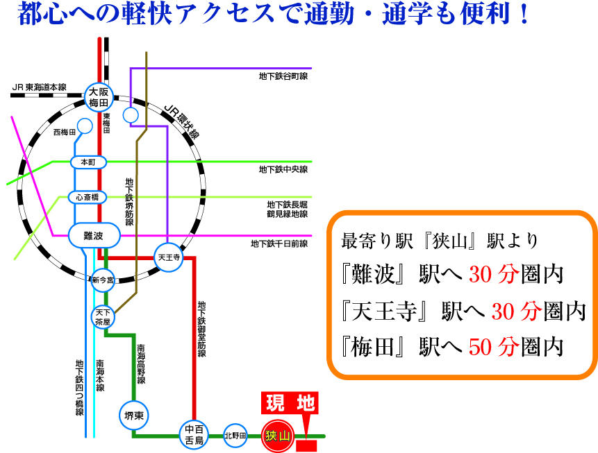 Other. From the residence of a 1-minute walk "Sayama" station. 21 minutes to "Namba" station, Furthermore Midosujisen, Transfer to the JR also smooth "Umeda" and access to "Tennoji" a comfortable good location.