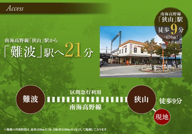 route map. Including the shopping facility, school, Bank, hospital, In the walking distance, such as the post office. Location blessed with convenience and taste. (Access view)