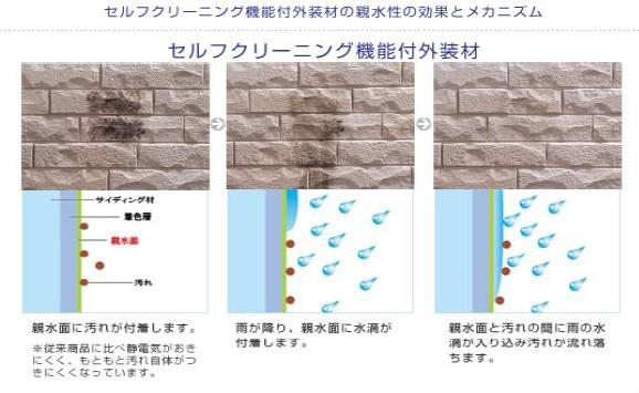 Other. Exterior wall siding