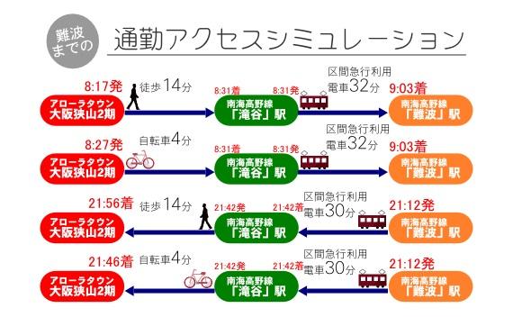 Local guide map. Access simulation