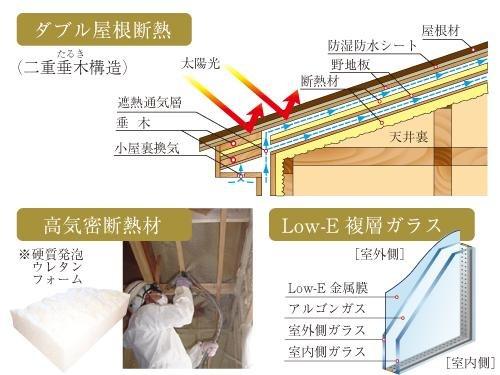 Construction ・ Construction method ・ specification