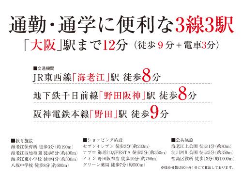 Access view. traffic ・ Getting Around