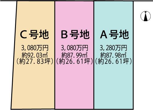 The entire compartment Figure. All three compartment