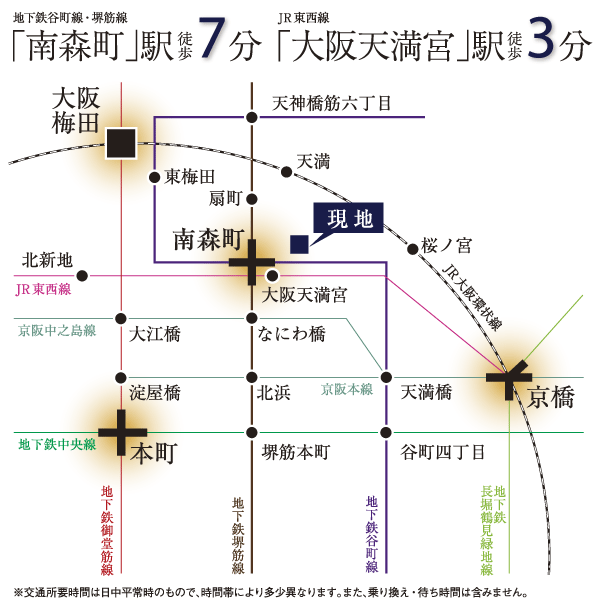 Surrounding environment. Access view
