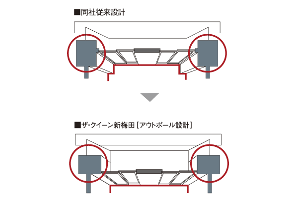 Building structure.  [Out Paul design] Shared corridor side ・ It issued a balcony side of the pillar on the external side, Out pole design has been adopted. From the living space, Remove the dead space by the pillar-type, Also furniture placed easy, Refreshing indoor space will be realized (conceptual diagram)