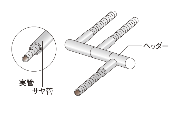 Building structure.  [Sheath tube header method] water supply ・ Passed through a tube as a sheath to protect the hot water supply pipe, Adopt a sheath tube header construction method to reduce the connection points that cause water leakage. We have to reduce the impact on the structural framework by not driven a dwelling unit in a pipe to the structural framework (conceptual diagram)