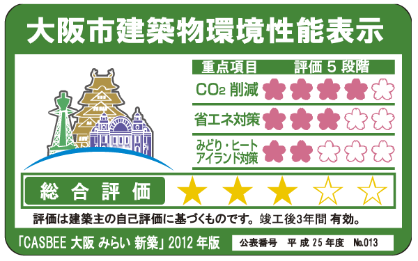 Building structure.  [Osaka City building environmental performance display system] In building a comprehensive environment plan that building owners to submit to Osaka, And initiatives degree for the three priority areas of Osaka City, A comprehensive evaluation of the environmental performance of buildings by CASBEE has been evaluated at each stage 5