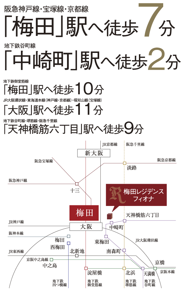 Surrounding environment. Hankyu "Umeda" a 7-minute walk to the station, 2 minute walk to the subway "Nakazakicho" station, Subway "Tenjinbashisujirokuchome" realize the downtown access of a 9-minute walk to the station (Access view)