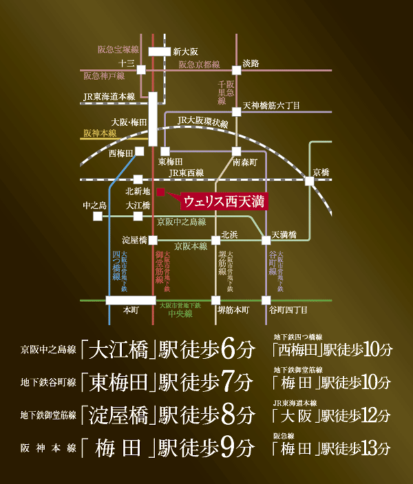 Surrounding environment. Access view